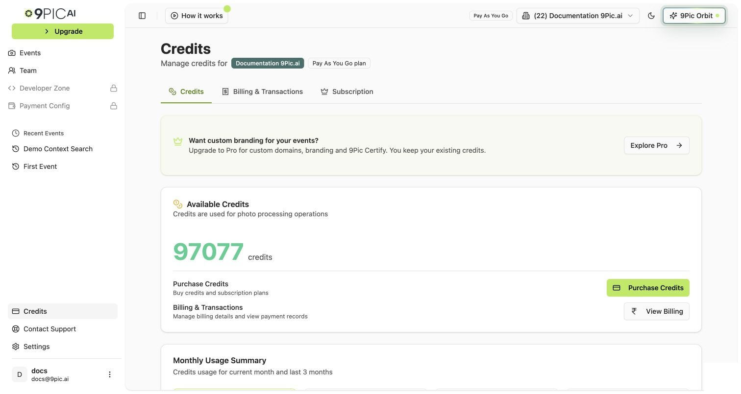 Credits page on a Pay As You Go account showing the Available Credits balance and Purchase Credits button